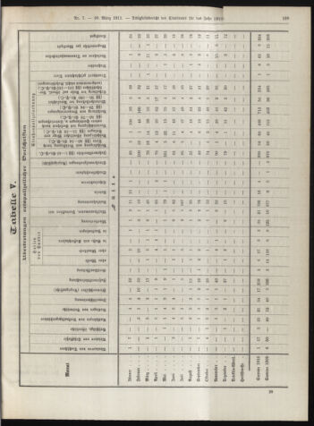 Amtsblatt der landesfürstlichen Hauptstadt Graz 19110310 Seite: 49