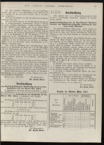 Amtsblatt der landesfürstlichen Hauptstadt Graz 19110430 Seite: 15