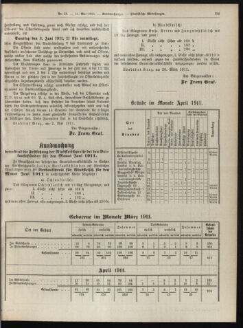 Amtsblatt der landesfürstlichen Hauptstadt Graz 19110531 Seite: 23