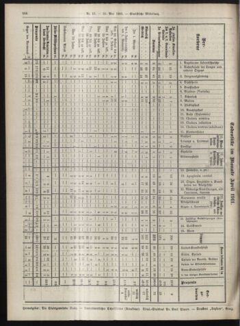 Amtsblatt der landesfürstlichen Hauptstadt Graz 19110531 Seite: 24