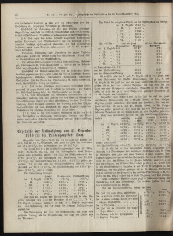 Amtsblatt der landesfürstlichen Hauptstadt Graz 19110610 Seite: 4