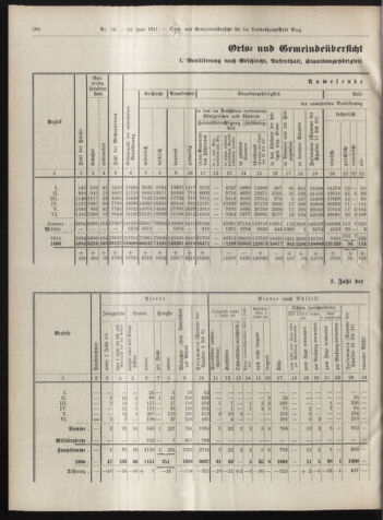 Amtsblatt der landesfürstlichen Hauptstadt Graz 19110610 Seite: 6