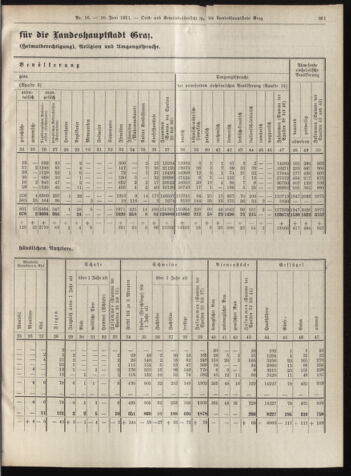 Amtsblatt der landesfürstlichen Hauptstadt Graz 19110610 Seite: 7