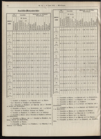 Amtsblatt der landesfürstlichen Hauptstadt Graz 19110610 Seite: 8