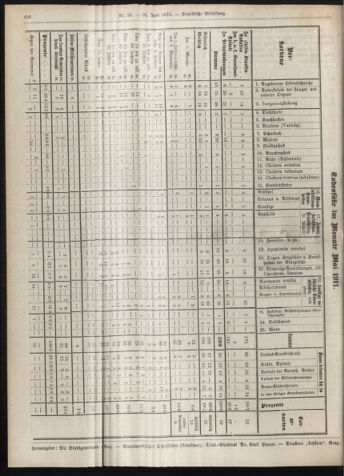 Amtsblatt der landesfürstlichen Hauptstadt Graz 19110630 Seite: 22