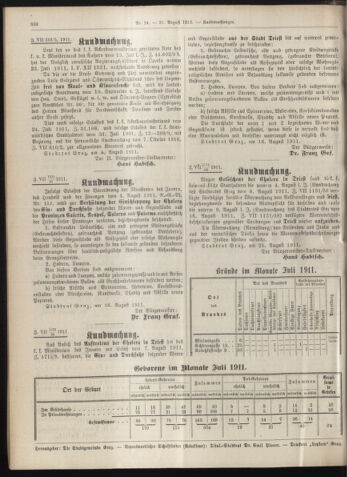 Amtsblatt der landesfürstlichen Hauptstadt Graz 19110831 Seite: 8