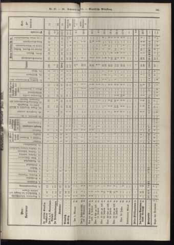 Amtsblatt der landesfürstlichen Hauptstadt Graz 19110930 Seite: 21