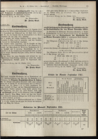 Amtsblatt der landesfürstlichen Hauptstadt Graz 19111031 Seite: 19