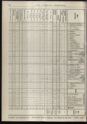 Amtsblatt der landesfürstlichen Hauptstadt Graz 19111031 Seite: 20