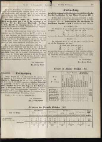 Amtsblatt der landesfürstlichen Hauptstadt Graz 19111130 Seite: 21