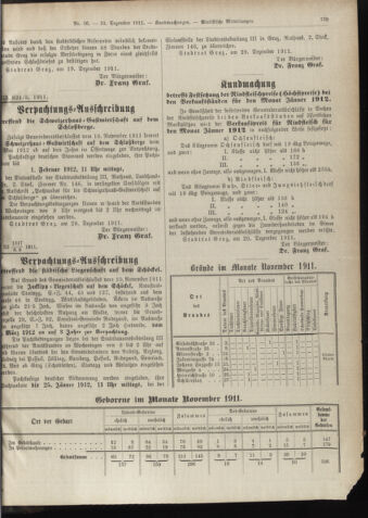 Amtsblatt der landesfürstlichen Hauptstadt Graz 19111231 Seite: 29