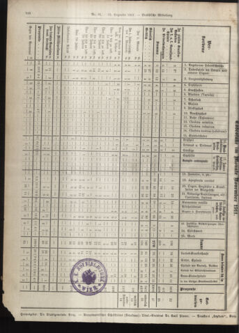 Amtsblatt der landesfürstlichen Hauptstadt Graz 19111231 Seite: 30