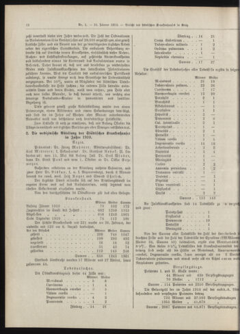 Amtsblatt der landesfürstlichen Hauptstadt Graz 19120110 Seite: 12