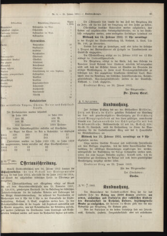 Amtsblatt der landesfürstlichen Hauptstadt Graz 19120131 Seite: 25