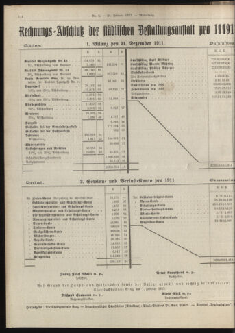 Amtsblatt der landesfürstlichen Hauptstadt Graz 19120220 Seite: 28