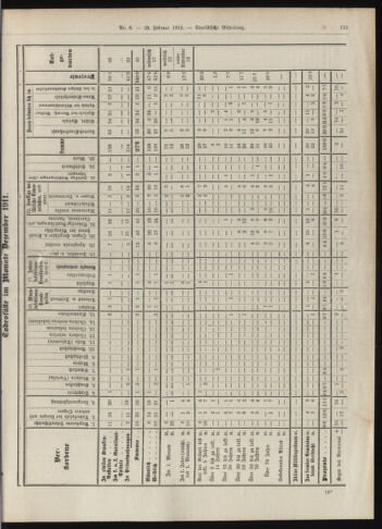 Amtsblatt der landesfürstlichen Hauptstadt Graz 19120229 Seite: 19