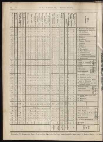 Amtsblatt der landesfürstlichen Hauptstadt Graz 19120229 Seite: 20