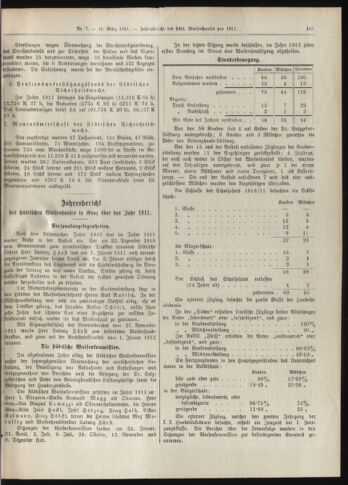 Amtsblatt der landesfürstlichen Hauptstadt Graz 19120310 Seite: 21