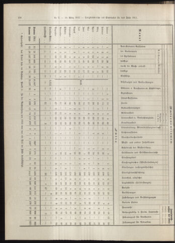 Amtsblatt der landesfürstlichen Hauptstadt Graz 19120310 Seite: 24