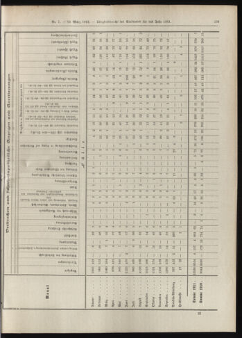 Amtsblatt der landesfürstlichen Hauptstadt Graz 19120310 Seite: 25