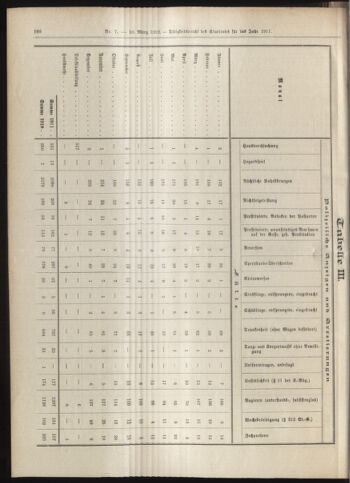 Amtsblatt der landesfürstlichen Hauptstadt Graz 19120310 Seite: 26