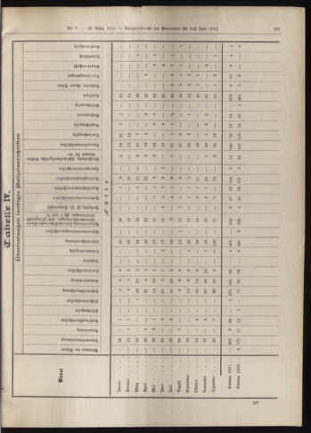 Amtsblatt der landesfürstlichen Hauptstadt Graz 19120310 Seite: 27