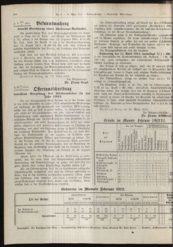 Amtsblatt der landesfürstlichen Hauptstadt Graz 19120331 Seite: 24