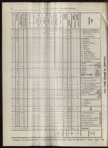 Amtsblatt der landesfürstlichen Hauptstadt Graz 19120510 Seite: 12