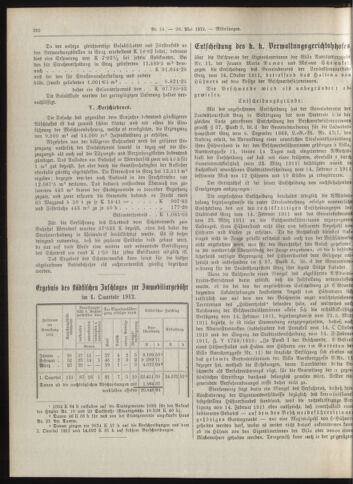 Amtsblatt der landesfürstlichen Hauptstadt Graz 19120520 Seite: 10