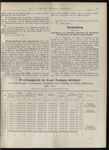 Amtsblatt der landesfürstlichen Hauptstadt Graz 19120520 Seite: 11