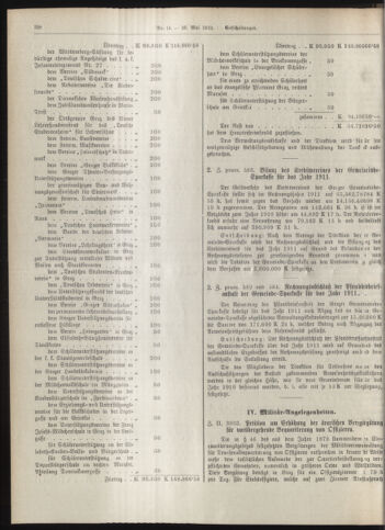 Amtsblatt der landesfürstlichen Hauptstadt Graz 19120520 Seite: 6