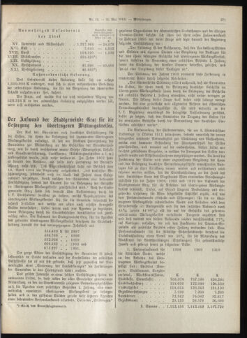 Amtsblatt der landesfürstlichen Hauptstadt Graz 19120531 Seite: 7