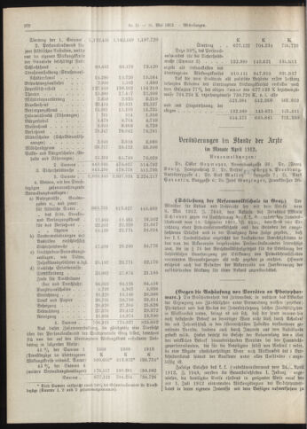 Amtsblatt der landesfürstlichen Hauptstadt Graz 19120531 Seite: 8