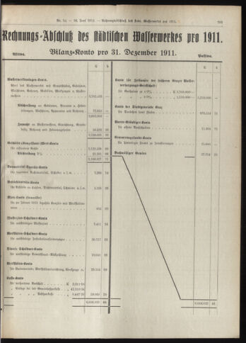 Amtsblatt der landesfürstlichen Hauptstadt Graz 19120610 Seite: 7