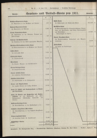 Amtsblatt der landesfürstlichen Hauptstadt Graz 19120610 Seite: 8