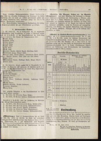 Amtsblatt der landesfürstlichen Hauptstadt Graz 19120620 Seite: 5