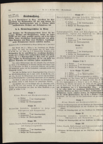 Amtsblatt der landesfürstlichen Hauptstadt Graz 19120620 Seite: 6