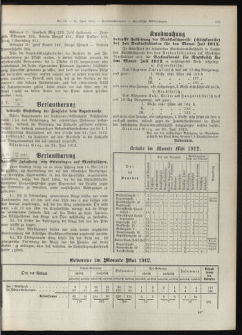 Amtsblatt der landesfürstlichen Hauptstadt Graz 19120630 Seite: 11