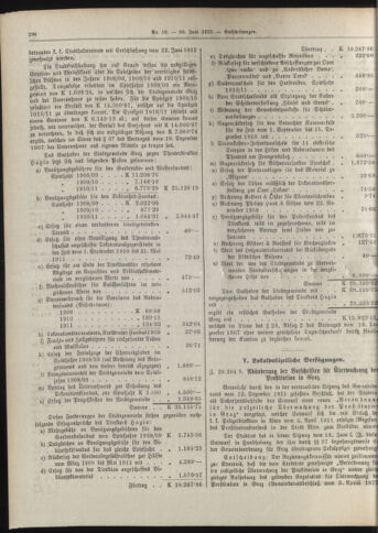 Amtsblatt der landesfürstlichen Hauptstadt Graz 19120630 Seite: 6