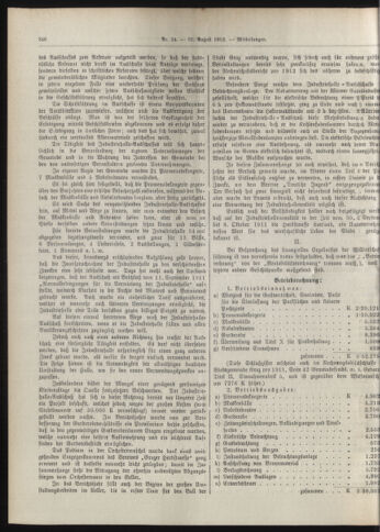 Amtsblatt der landesfürstlichen Hauptstadt Graz 19120831 Seite: 4