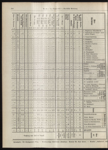 Amtsblatt der landesfürstlichen Hauptstadt Graz 19120831 Seite: 8