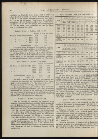 Amtsblatt der landesfürstlichen Hauptstadt Graz 19120920 Seite: 4