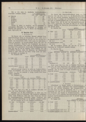 Amtsblatt der landesfürstlichen Hauptstadt Graz 19120920 Seite: 6