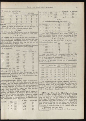 Amtsblatt der landesfürstlichen Hauptstadt Graz 19120920 Seite: 7