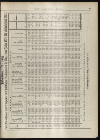 Amtsblatt der landesfürstlichen Hauptstadt Graz 19120930 Seite: 7