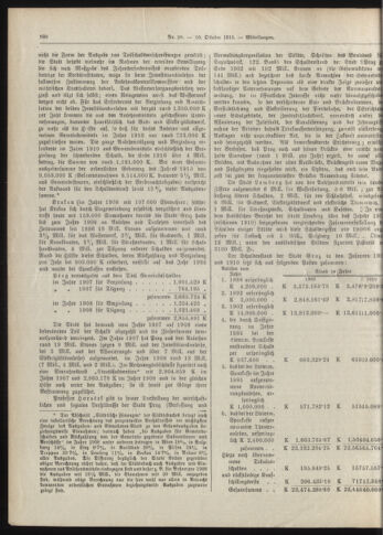 Amtsblatt der landesfürstlichen Hauptstadt Graz 19121010 Seite: 4