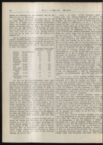 Amtsblatt der landesfürstlichen Hauptstadt Graz 19121010 Seite: 6