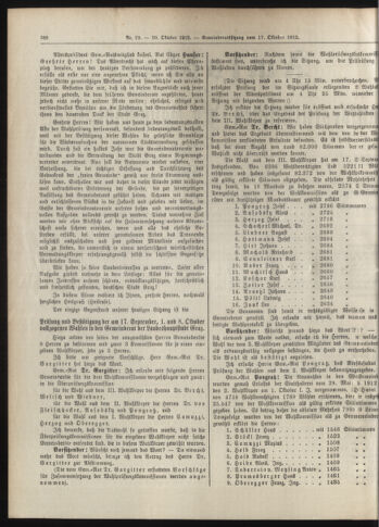 Amtsblatt der landesfürstlichen Hauptstadt Graz 19121020 Seite: 2