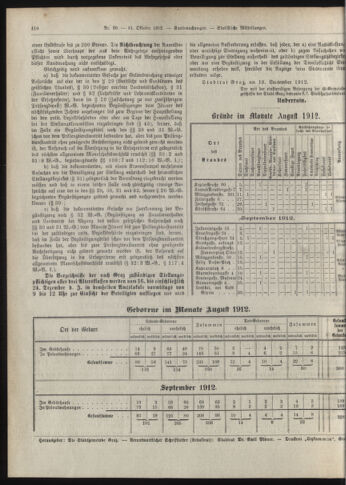 Amtsblatt der landesfürstlichen Hauptstadt Graz 19121031 Seite: 16