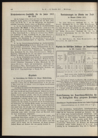 Amtsblatt der landesfürstlichen Hauptstadt Graz 19121130 Seite: 10